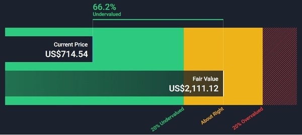McKesson - Undervalued